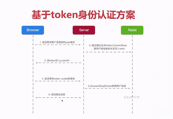 api token_Token缩略图