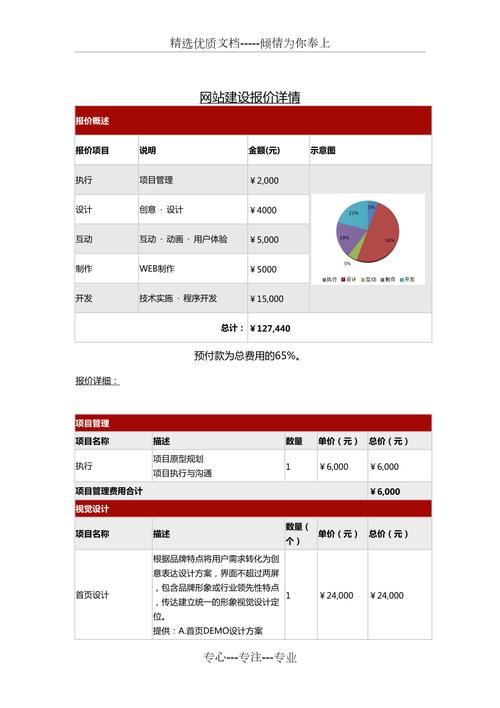 安阳网站建设报价_创建设备插图