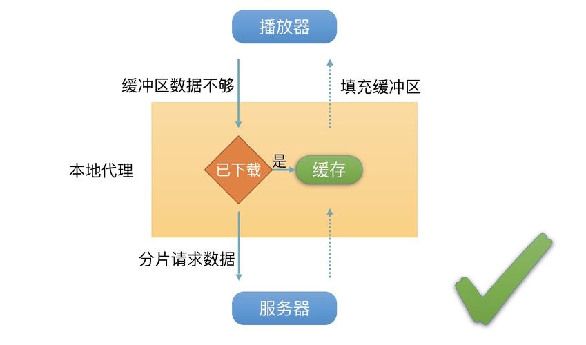 cdn优化使用成本_成本优化插图4