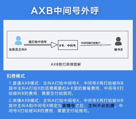 axb业务呼叫_AXB模式呼叫事件通知接口插图