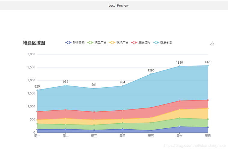 cdn引入echarts_ECharts图表插图4