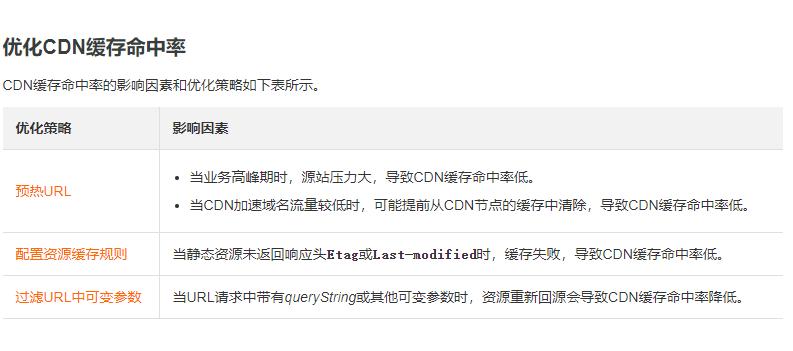 cdn都能缓存什么类型文件_为什么CDN的缓存命中率较低？插图