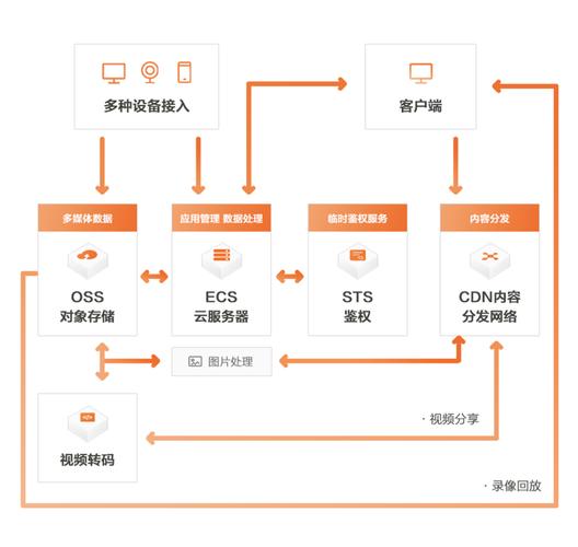 cdn费用为什么高_通过CDN减少公网带宽费用插图4