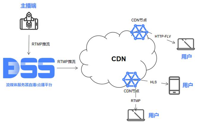 cdn费用为什么高_通过CDN减少公网带宽费用插图2