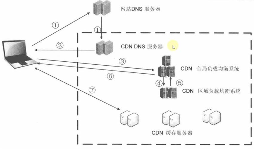 cdn提供商与代理商关系代理_MSP帐号基础插图4