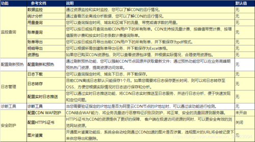 cdn生效时间表_内容分发网络 CDN插图2