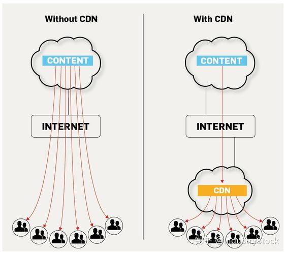 cdn加速影响蜘蛛抓取吗_添加CDN加速后，百度蜘蛛为什么抓取失败？插图4