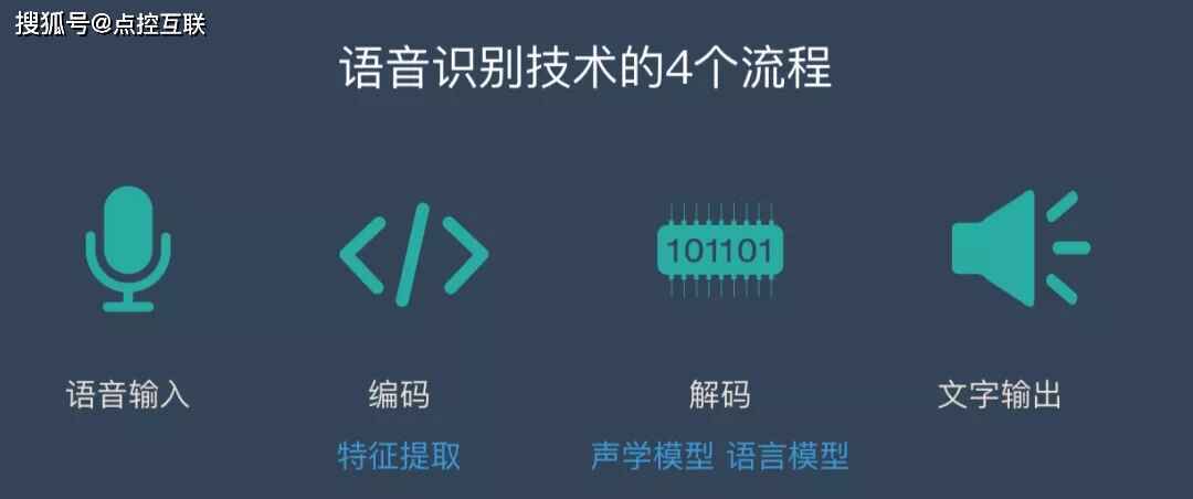 asr语音识别_实时语音识别插图