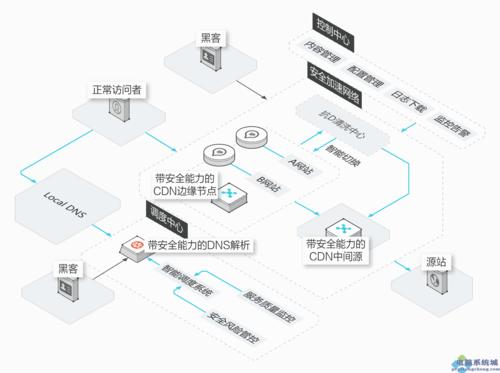 cdn和mec关系_CDN流量包与加速范围和源站位置有关系吗？插图