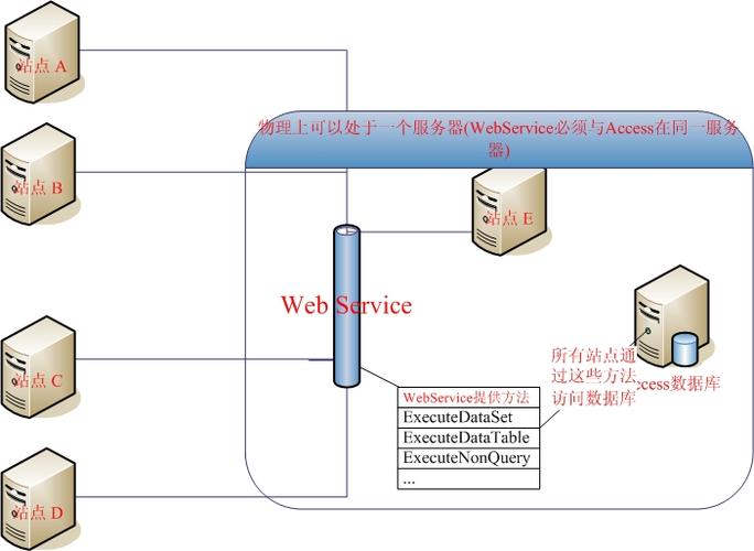 access多人使用服务器_多人共享模型、插件缩略图