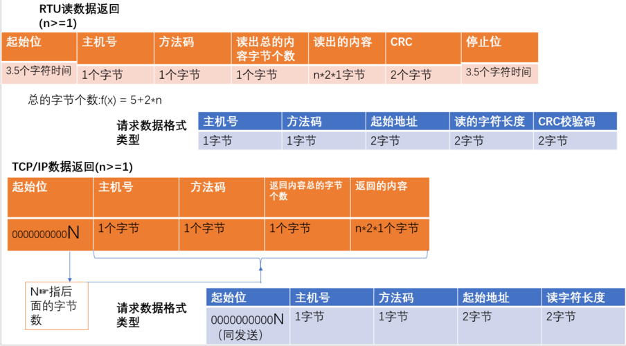 app怎么和数据库通信_通信插图