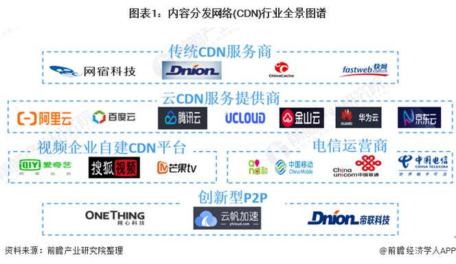 cdn行业的竞争格局_竞争优势插图2