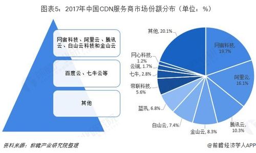 cdn业务分析_业务分析插图4