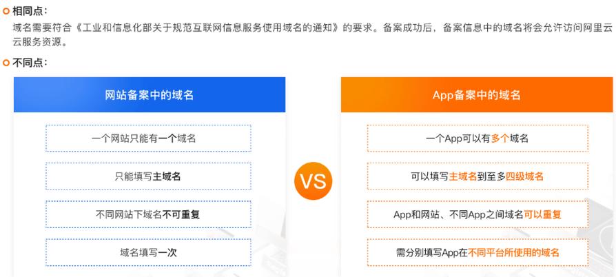 app跟网站的区别是什么_APP备案和网站备案的区别插图