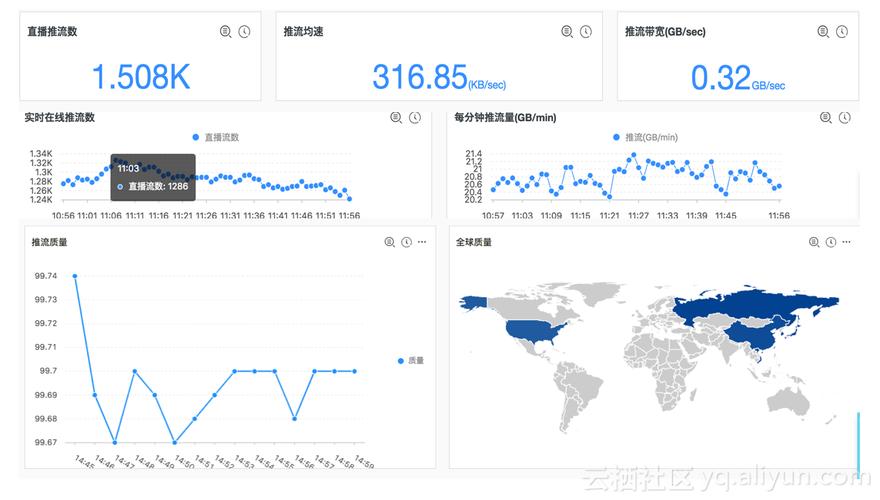 cdn用户后台_CDN用户分析插图4