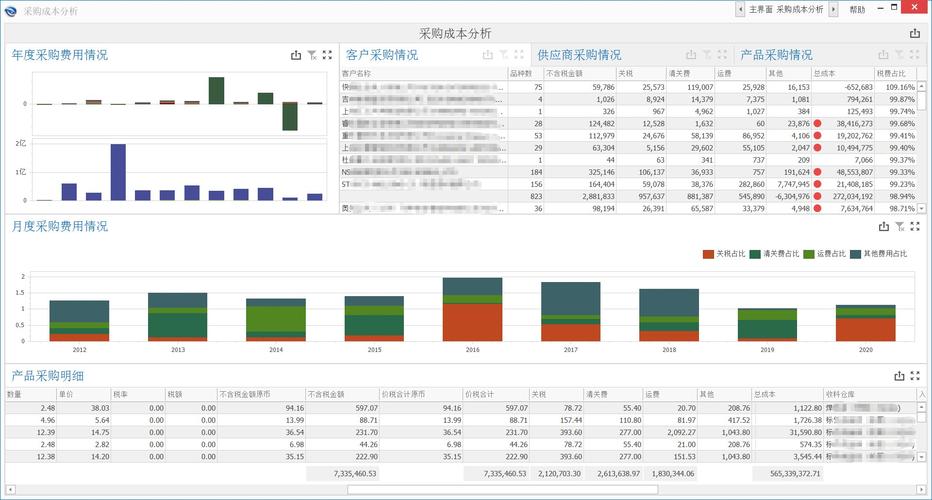 案例分析网站_案例：贸易数据统计与分析缩略图