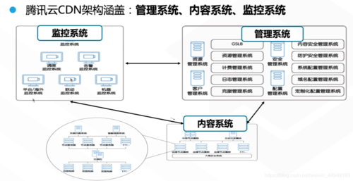 cdn多级架构负责全局调度_配置CDN调度策略插图2