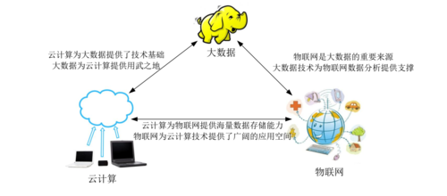 cdn与云计算关系_专属计算集群与专属云的关系插图4