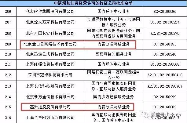 cdn资质名单_内容分发网络 CDN插图4