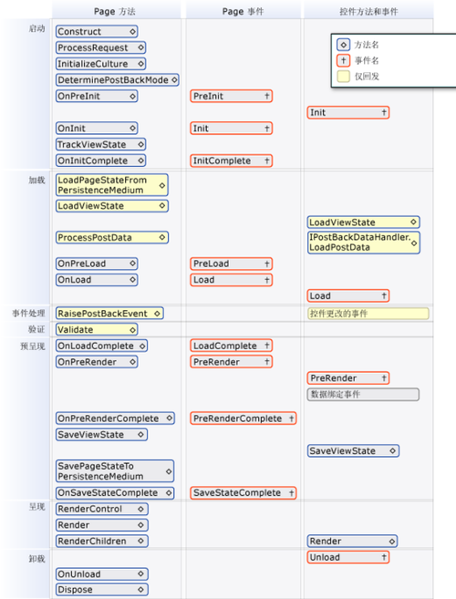 asp 网站管理工具_ASP报告信息缩略图