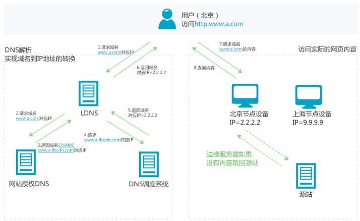 cdn查看系统版本_系统版本插图