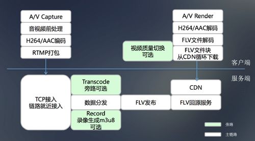 cdn推流费用大吗_通过CDN减少公网带宽费用插图2