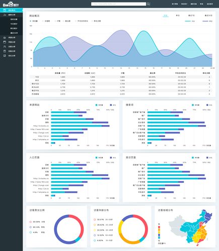 aspcms 网站统计_统计插图