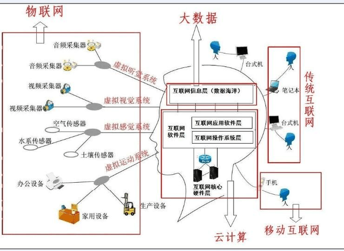 cdn与云计算关系_专属计算集群与专属云的关系插图