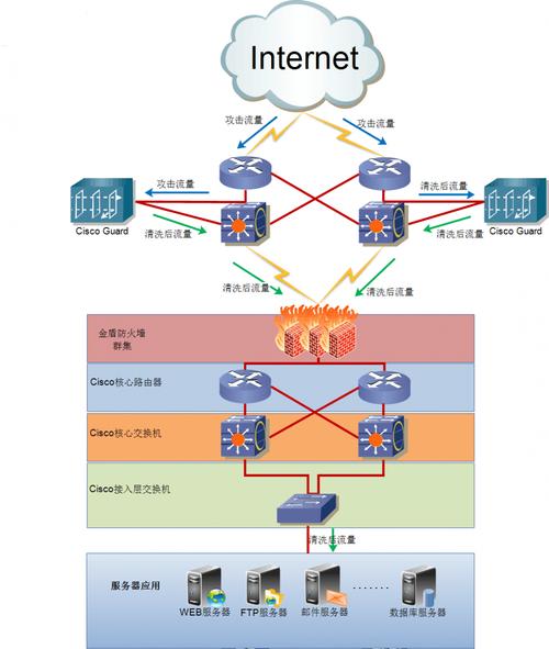 cdn防护系统是什么_CDN加速WAF防护资源插图