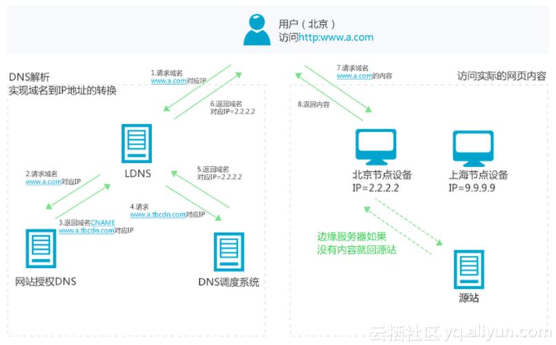 cdn怎么才能自动生成计算书_CDN自动刷新插图4