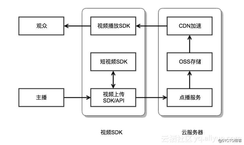 cdn用户后台_CDN用户分析缩略图