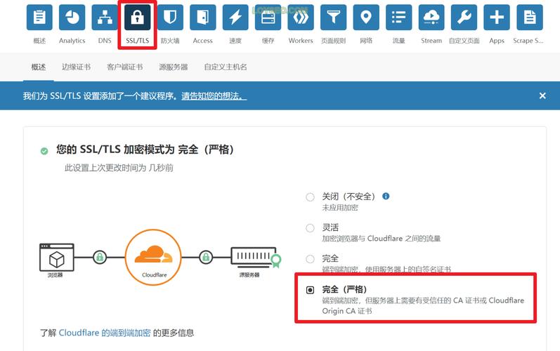 cloudfarecdn教程_使用教程插图