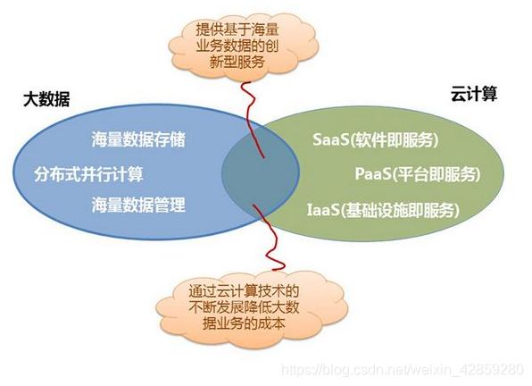 cdn与云计算关系_专属计算集群与专属云的关系插图2