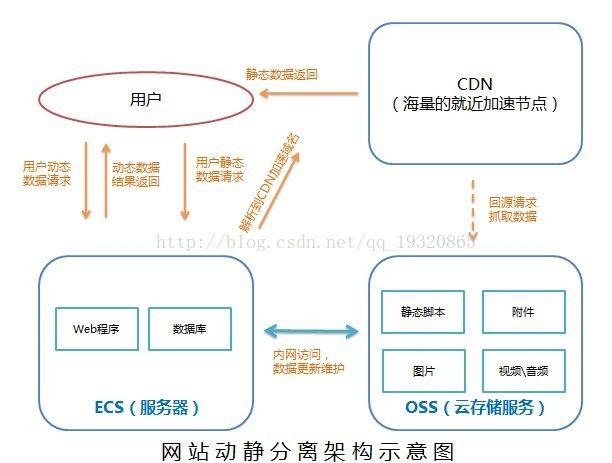 cdn在5g中的作用_点播服务的CDN功能有什么作用？插图2