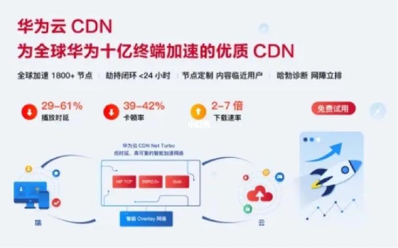 cdn加速服务排名_CDN加速插图4