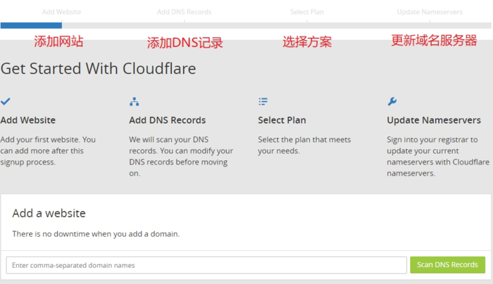 cloudfarecdn教程_使用教程插图4