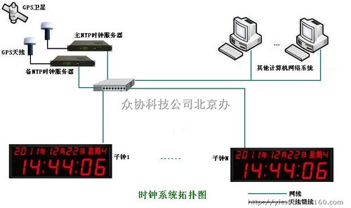 cdn节点同步时间_设备时间同步插图