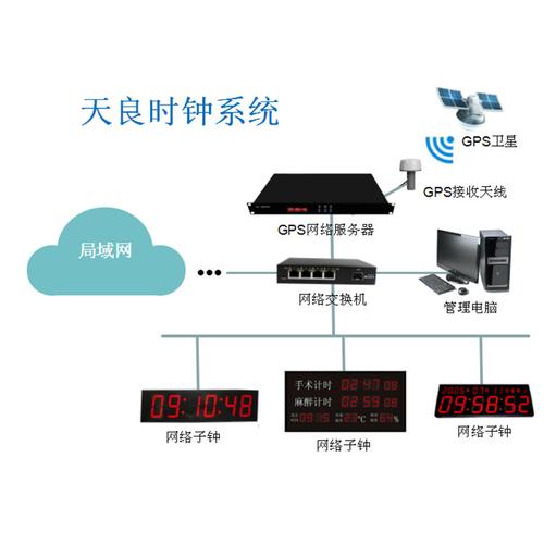 cdn节点同步时间_设备时间同步插图4