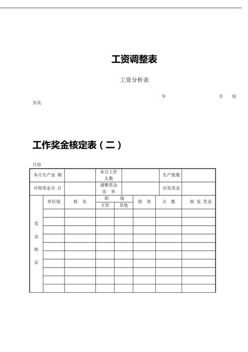 cdn开发工程师薪资_薪资调整缩略图