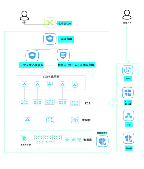 cdn运维的基本工作_CDN运维管理服务插图2