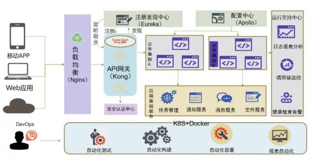 api网关 功能_API网关注册插图