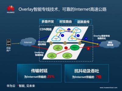 cdn协议优化_CDN支持哪些协议？插图4