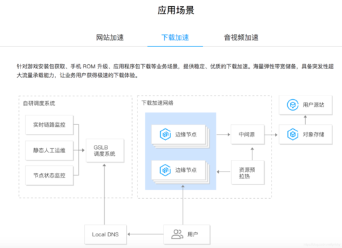 cdn替换方案_客户各场景替换方案插图