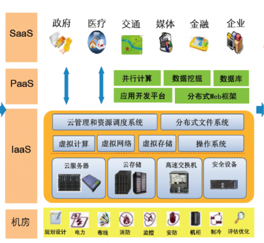 apig 云服务总线 关系_与其他云服务的关系缩略图