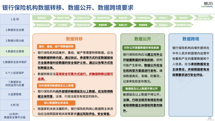 安全数据_数据安全数据搬迁缩略图