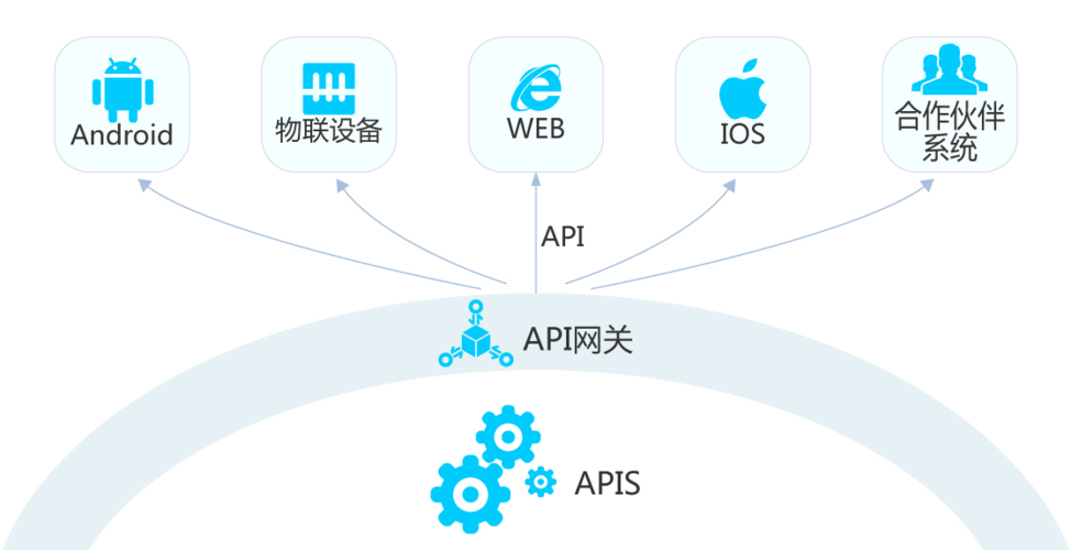 api网关 功能_API网关注册插图2