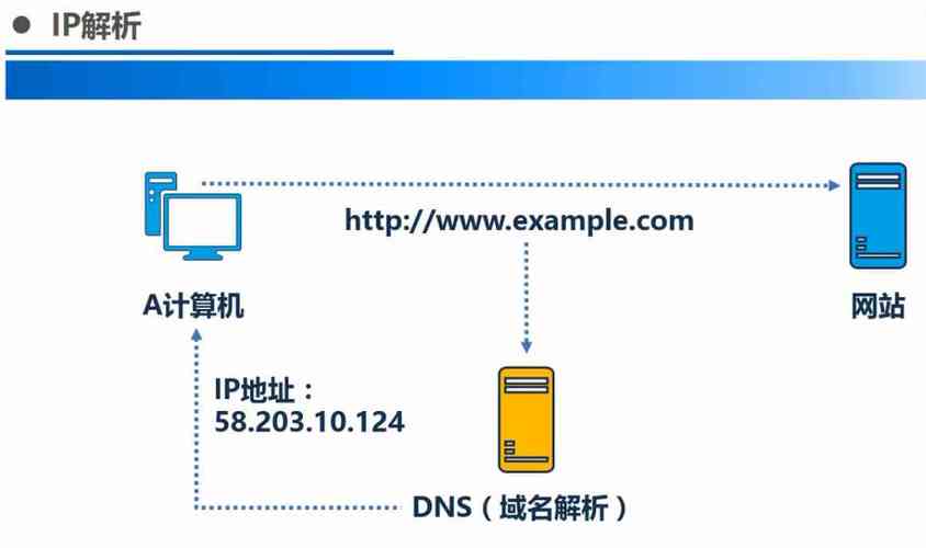 cdn造成域名解析慢_节点IP归属查询插图4