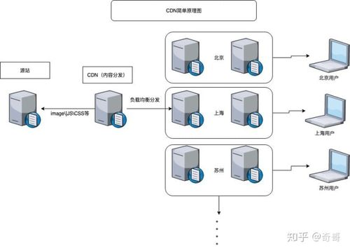 cdn实现php_PHP插图