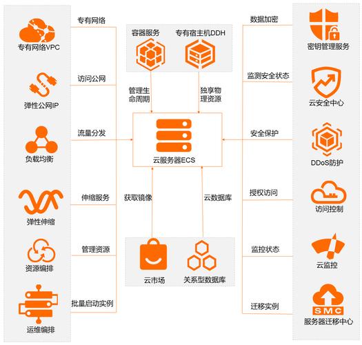 apig 云服务总线 关系_与其他云服务的关系插图4