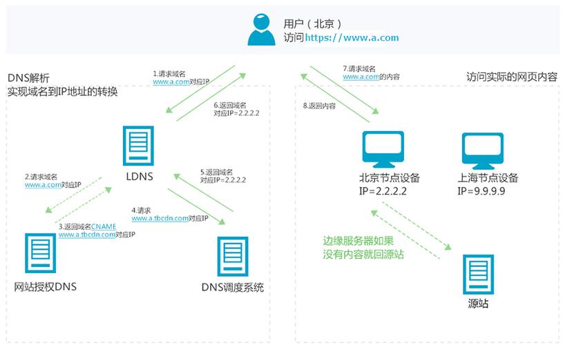 cdn源站和回源host_回源HOST插图2